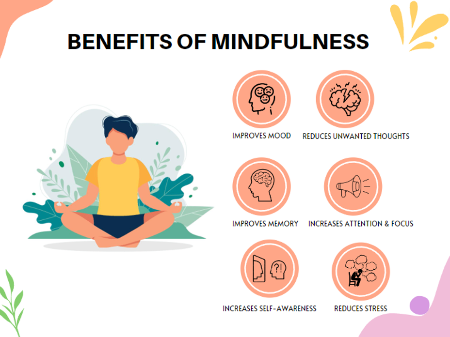 Mindfulness practices